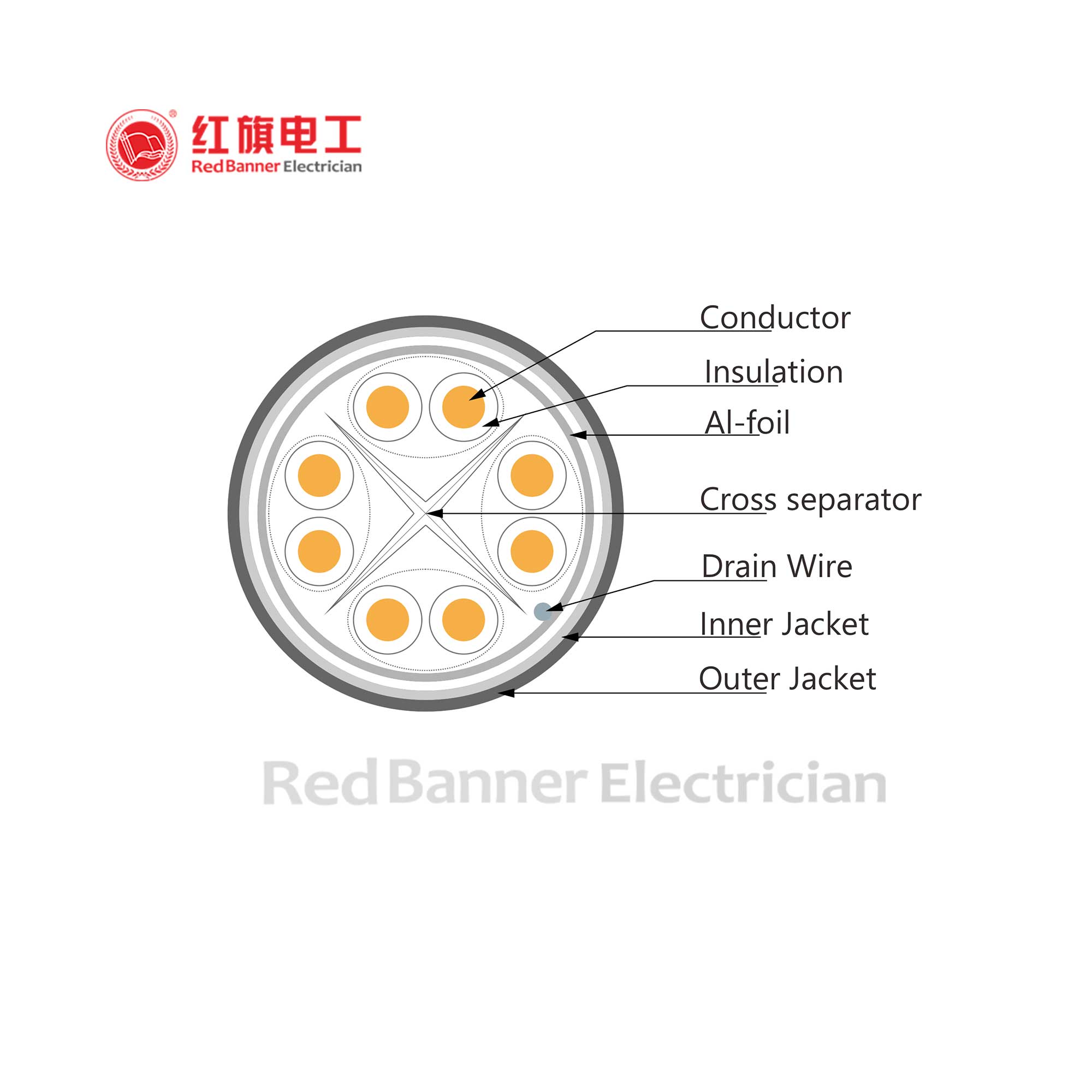 Cat6 FTP Waterproof